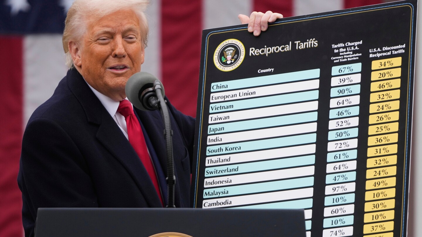 Featured image for Supreme Court Examines Trump Tariffs and Legal Challenges