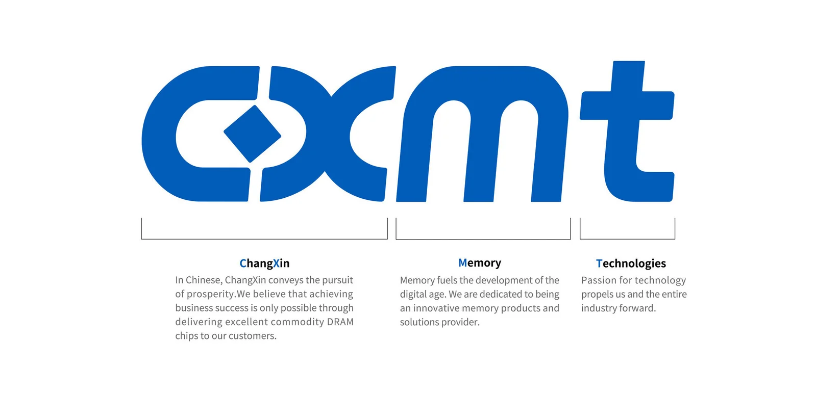 US Delists CXMT and YMTC From Chinese Tech Blacklist, Easing Memory Imports