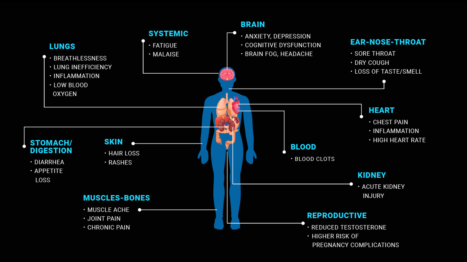 "Uncovering Long COVID: Persistent Infections and Potential Culprit Protein"