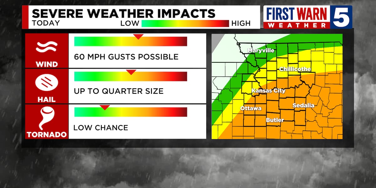 "Severe Weather Threatens US: Kansas City, California, and Louisville Regions at Risk"