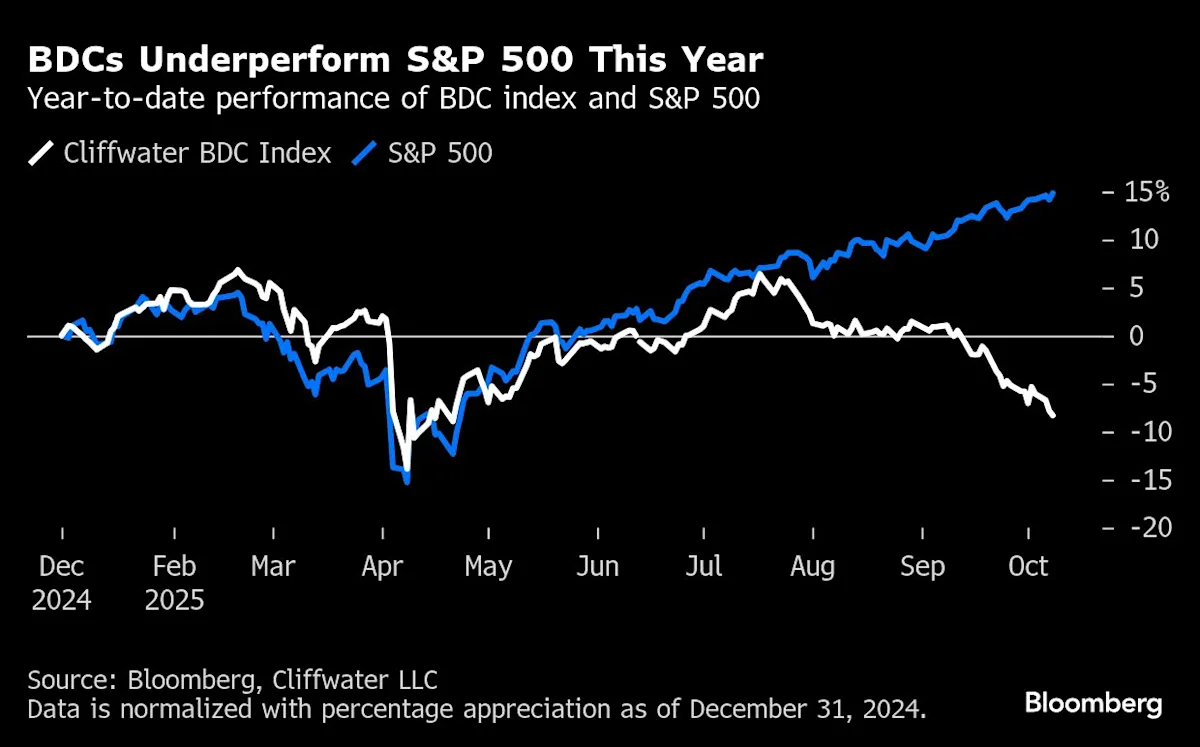 Featured image for Banks and Private Credit Tensions Rise Post-Dimon's Remarks