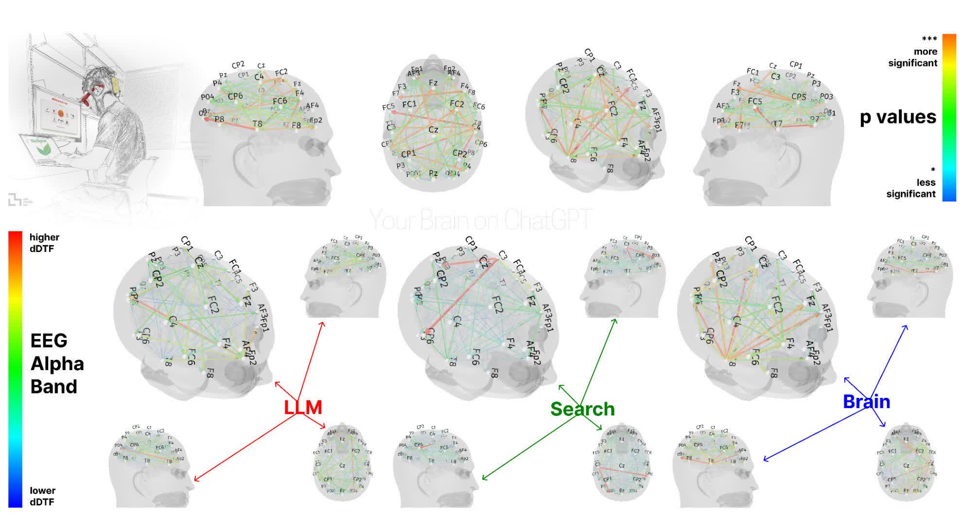 Featured image for MIT Study Links ChatGPT Use to Reduced Brain Activity and Cognitive Decline