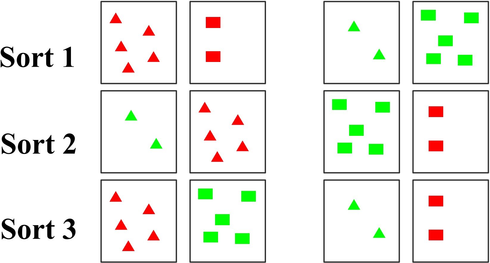 Featured image for Schooling, Not Innate Cognition, Shapes Executive Function