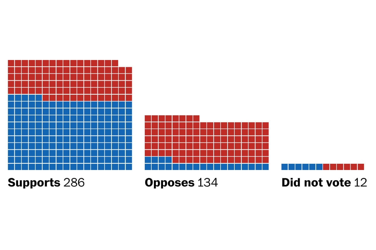 House Members' Votes on Budget Bill to Avert Shutdown