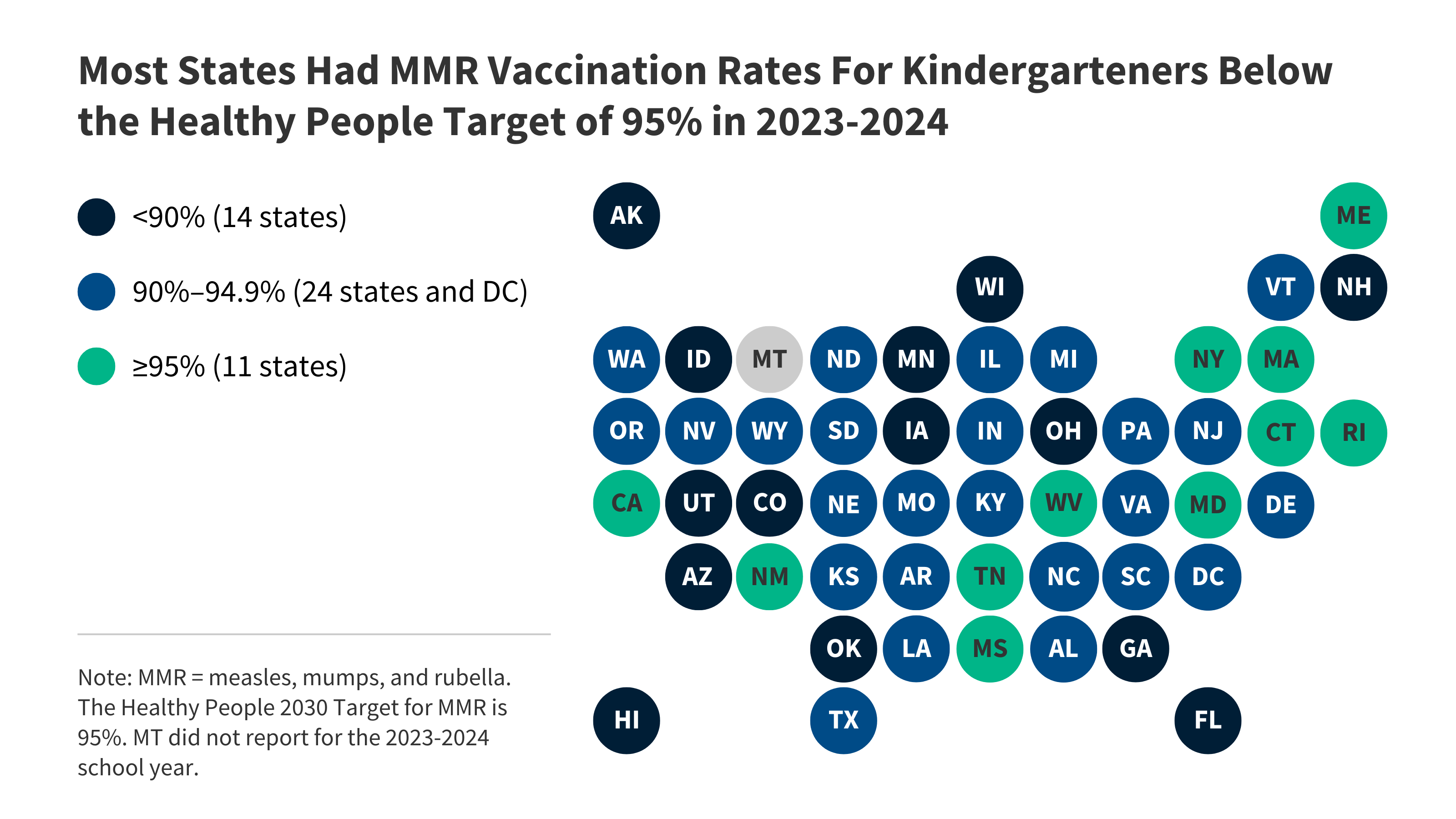 Featured image for Kindergarten Vaccination Rates Plummet Amid Rising Exemptions