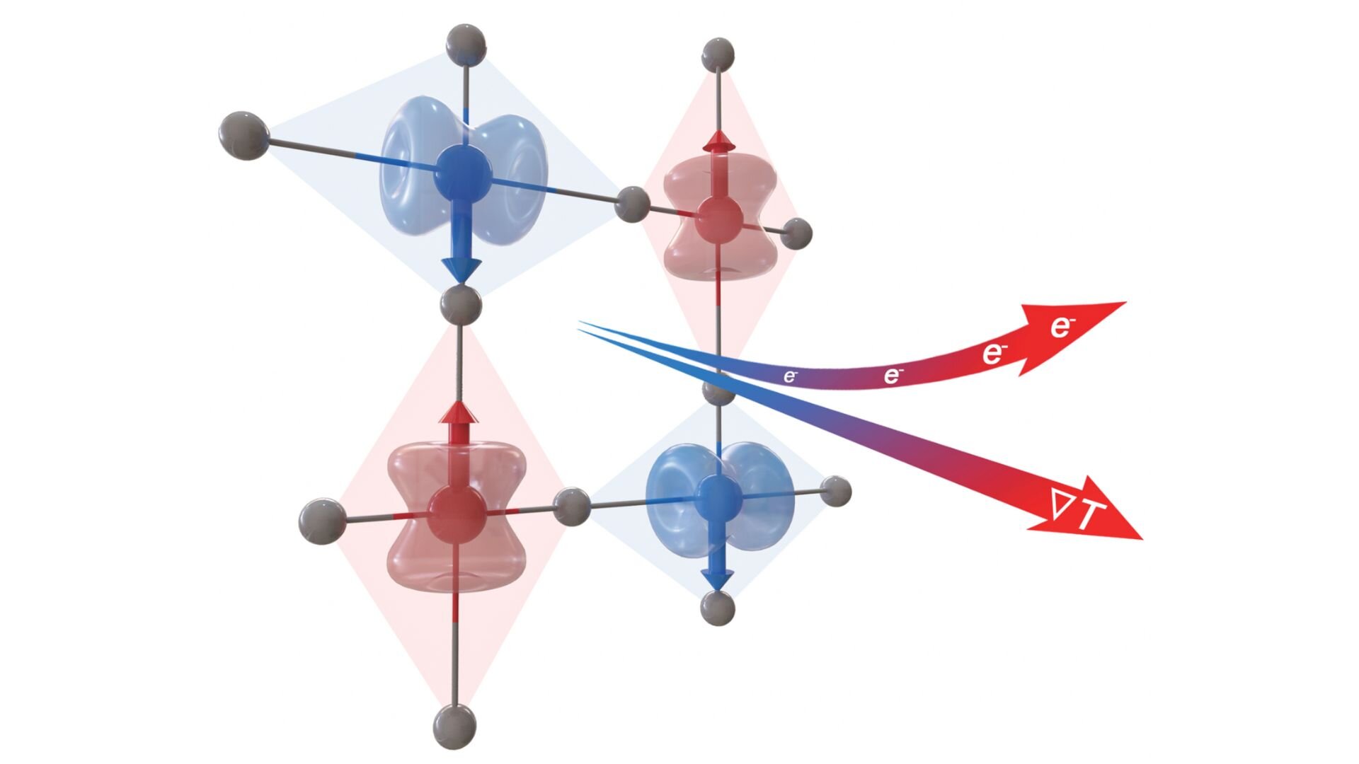 "Altermagnets: Revolutionizing Magnetism and Thermal Science"