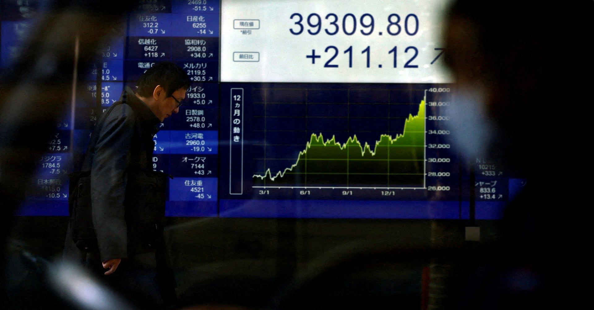 Global Stocks Surge Despite US Inflation Concerns