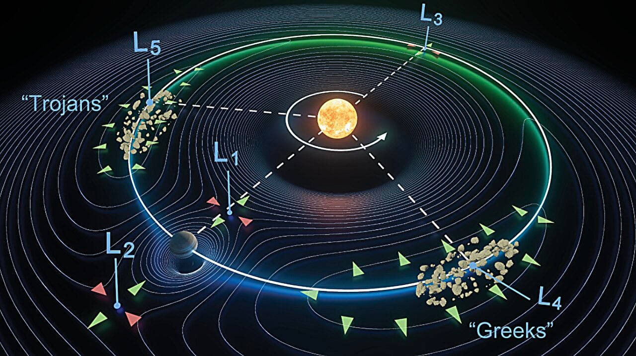 Featured image for "Guiding Light Beams with a Trojan Approach via Lagrange Points"