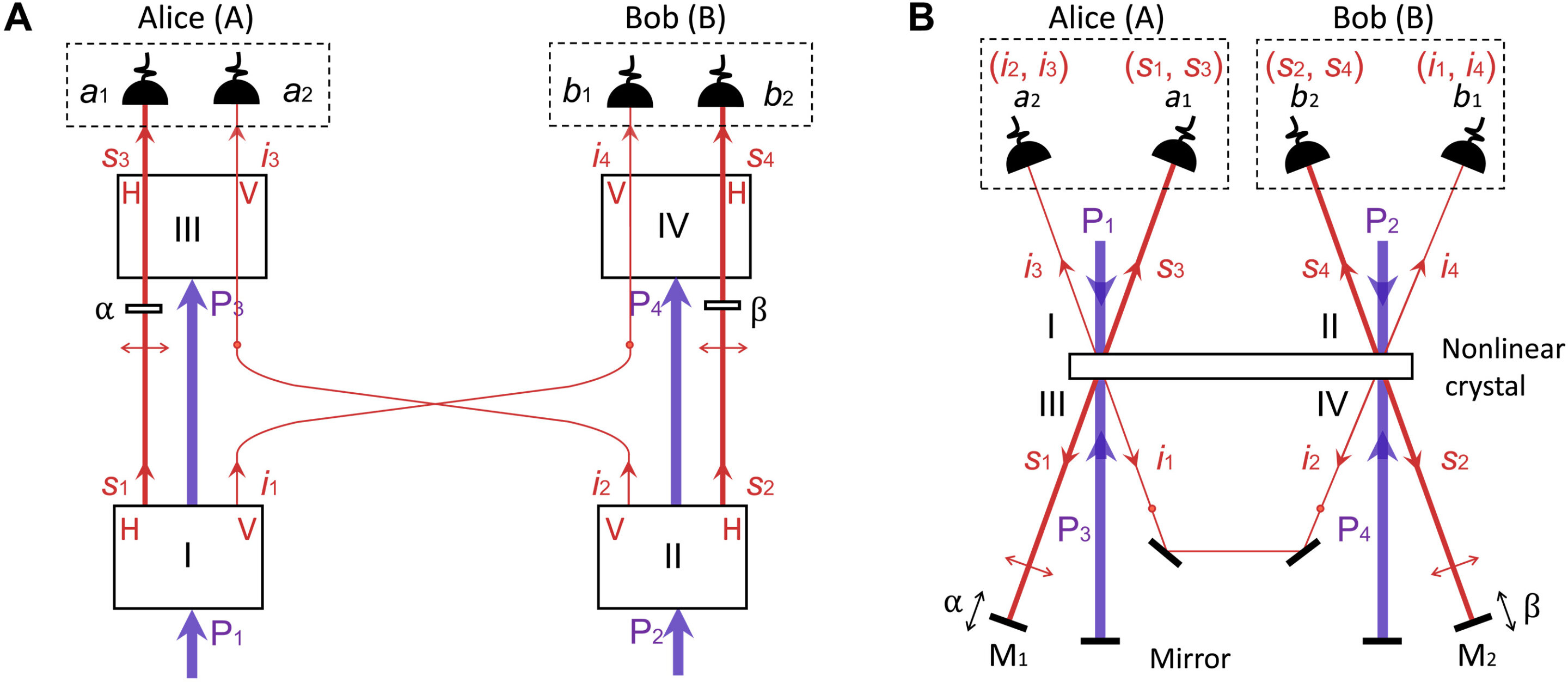 Featured image for Scientists Achieve Quantum-Like Results Without Entangled Particles
