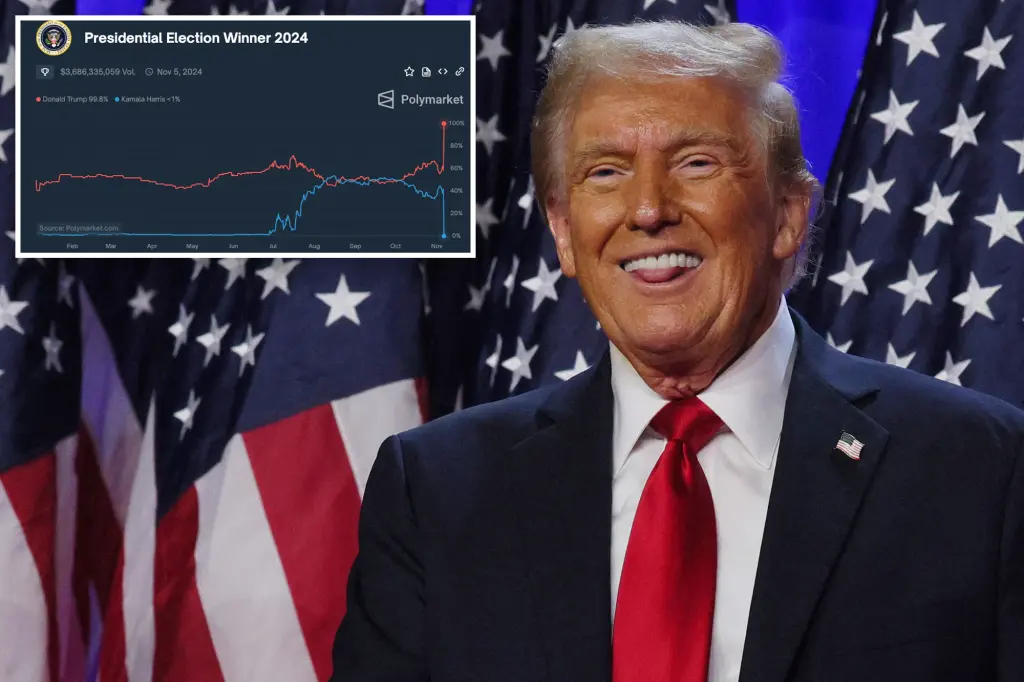 Polymarket Gambler Nets $85M from Trump Bet, Surpassing Estimates