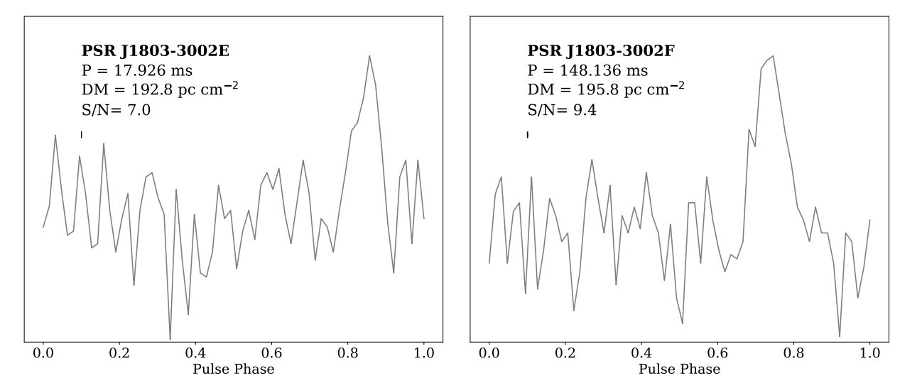 Featured image for "Discovery of Two Pulsars in NGC 6522 Sheds Light on Stellar Evolution"