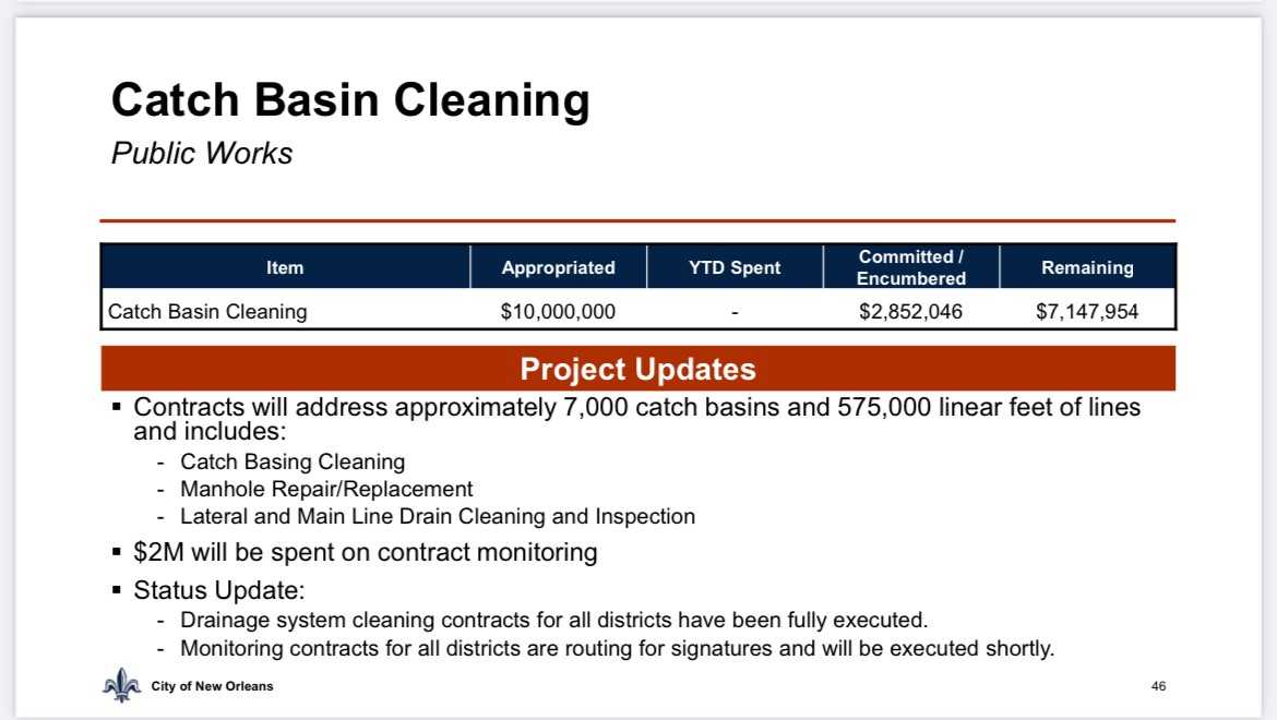 Featured image for New Orleans' Unspent $10 Million for Catch Basin Clean-Up Raises Concerns