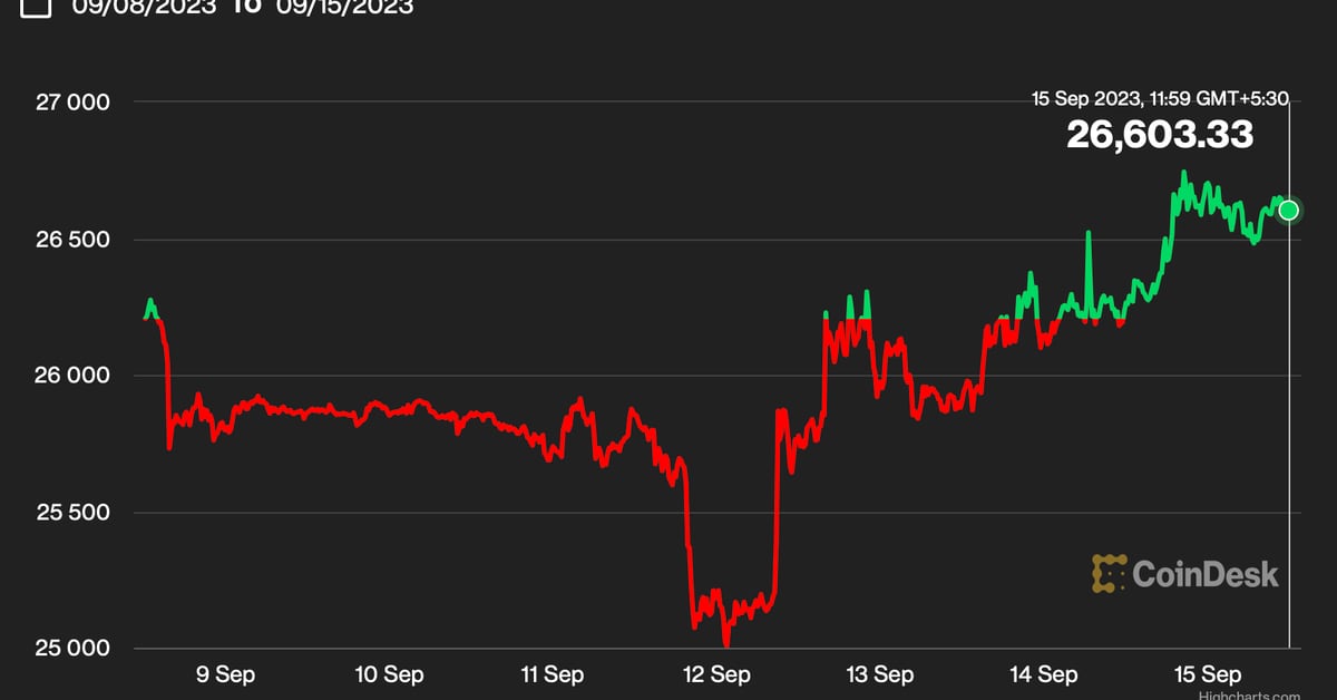 Solana (SOL) Price Surge Threatens Bears as Bitcoin (BTC) Bounces