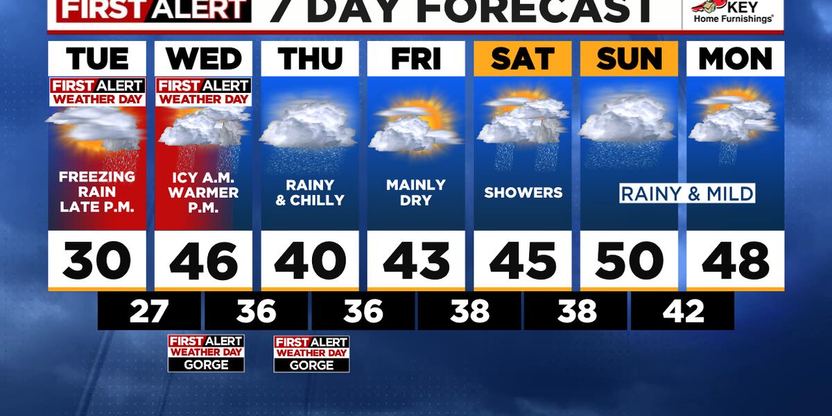 Featured image for "Tuesday's Treacherous Weather: Freezing Rain and Bitter Cold"