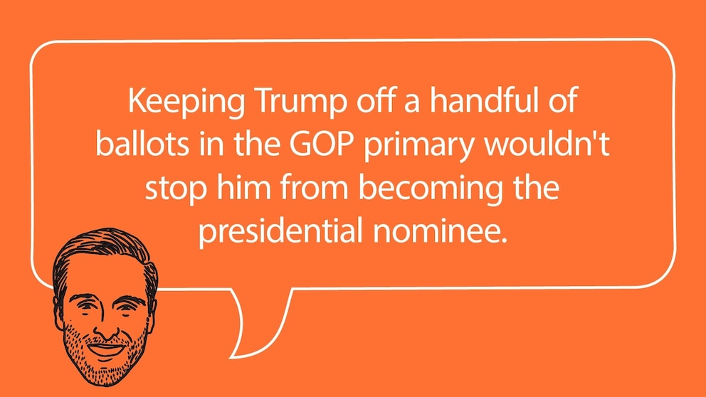 Featured image for "Supreme Court Faces Pressure as Trump's Ballot Access Battles Spark Constitutional Debate"