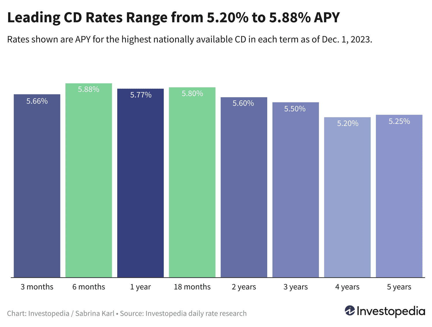 Maximizing Returns: Unveiling the Truth Behind High-Paying CD Rates