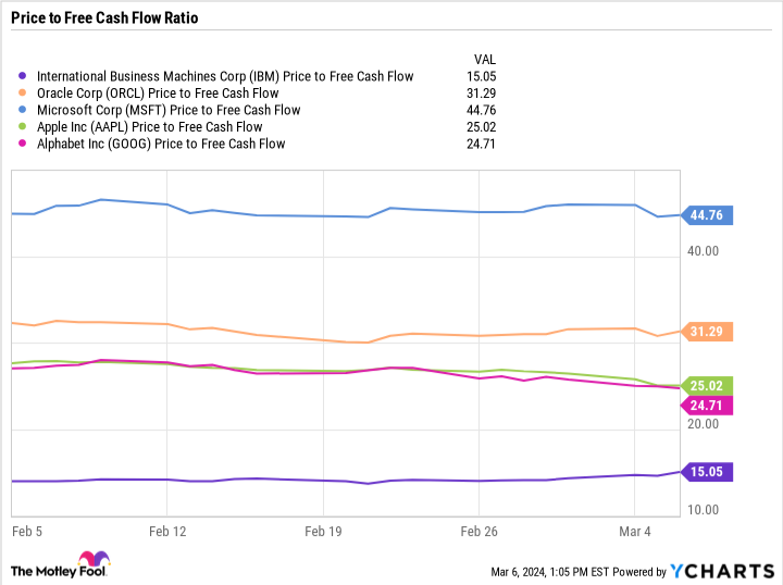 "Top Alternative AI Stocks to Nvidia for Diversified Portfolios"