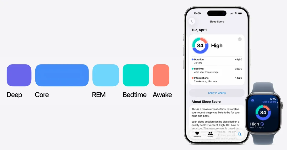 Featured image for Apple Watch Series 11 and Ultra 3 Introduce Sleep Score and Hypertension Features