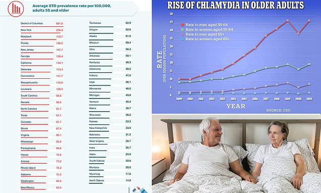 Featured image for STI Epidemic Threatens Retirement Homes as Seniors Remain Sexually Active