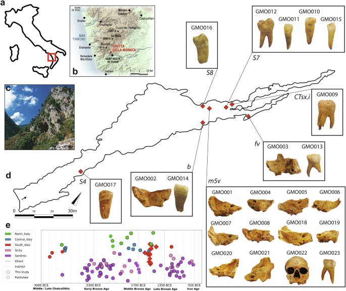 Featured image for Bronze Age Southern Italy Community Revealed Through Archaeogenetics