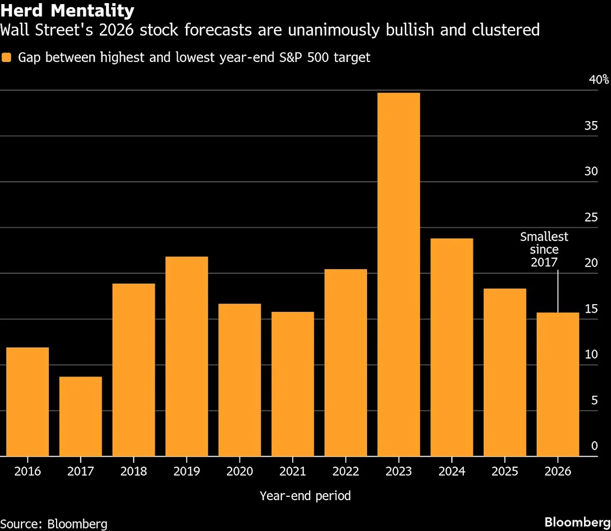 Featured image for Caution Amid Optimism: What 2026 Market Predictions Really Mean