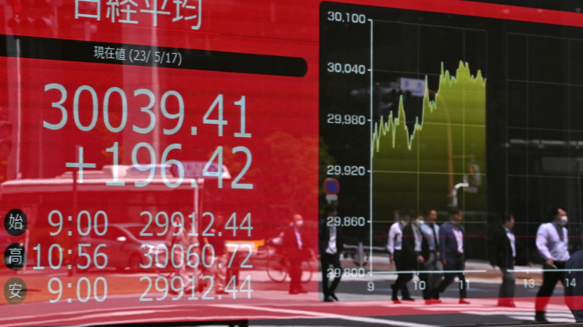 Featured image for Asian markets climb on U.S. debt ceiling bill passage and Fed pause talk.