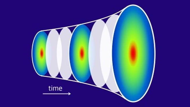 Featured image for Simulating an Expanding Universe in a Quantum Droplet.