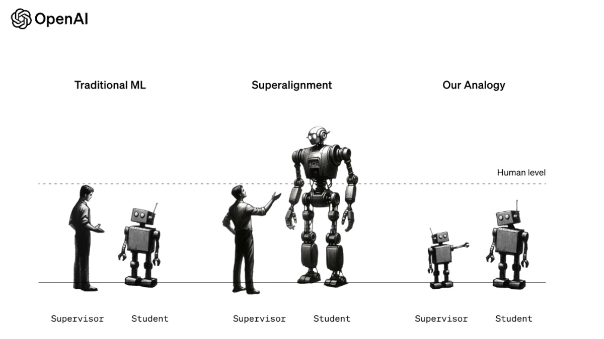 Featured image for OpenAI's Ilya Sutskever Develops Tools to Control Superhuman AI