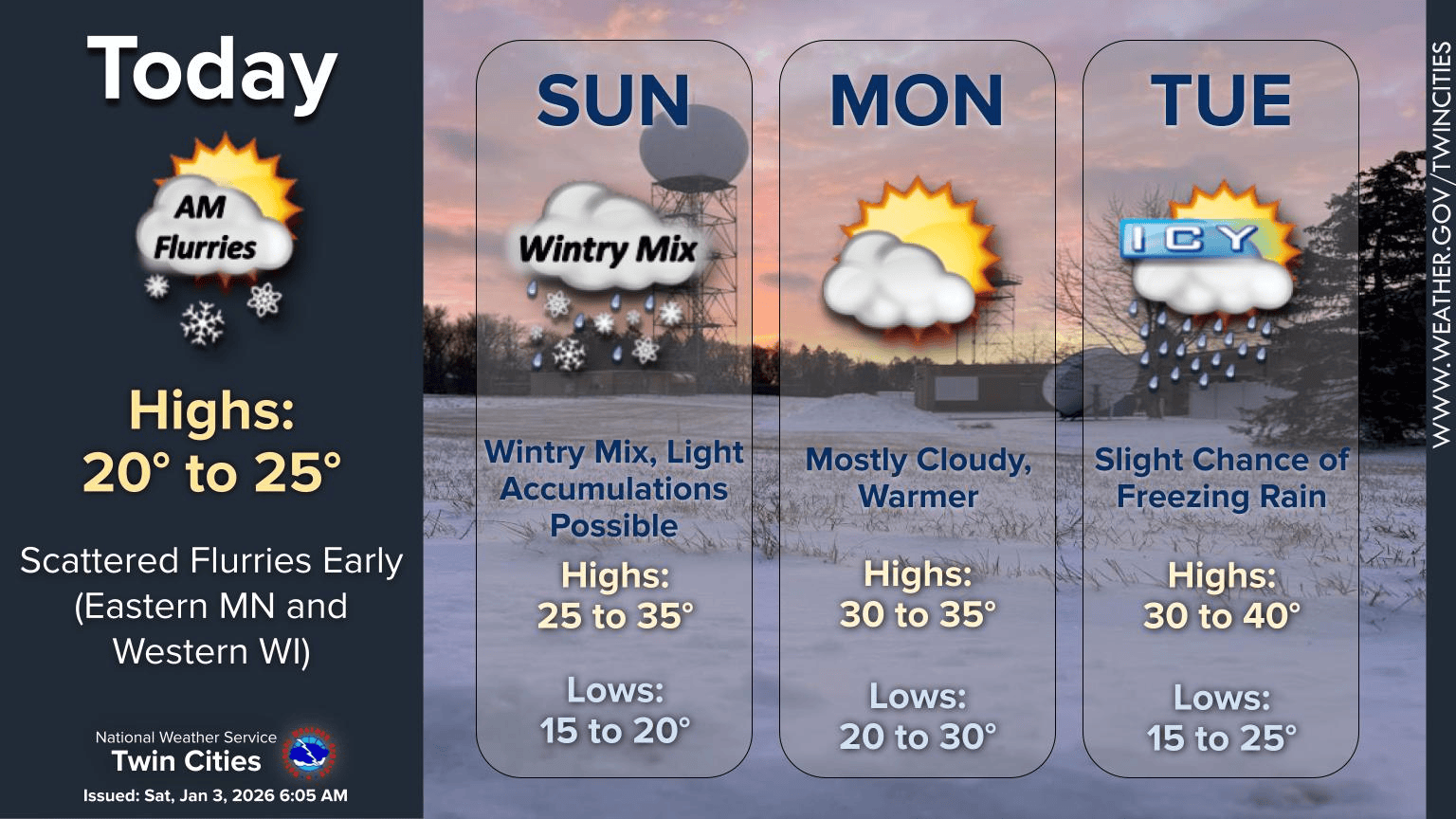 Featured image for Wintry Weather Alert: Snow, Flurries, and Freezing Rain Expected This Weekend