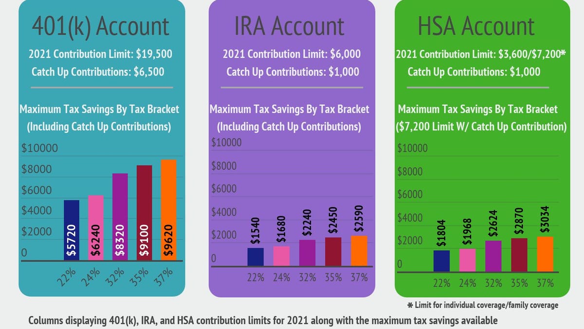Featured image for "2024 Brings Record Boost to HSA Caps: What You Need to Know"