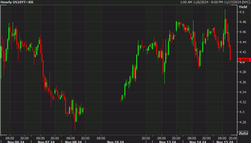 Featured image for Treasury Yields Fluctuate Amid Fed Signals and Market Reactions