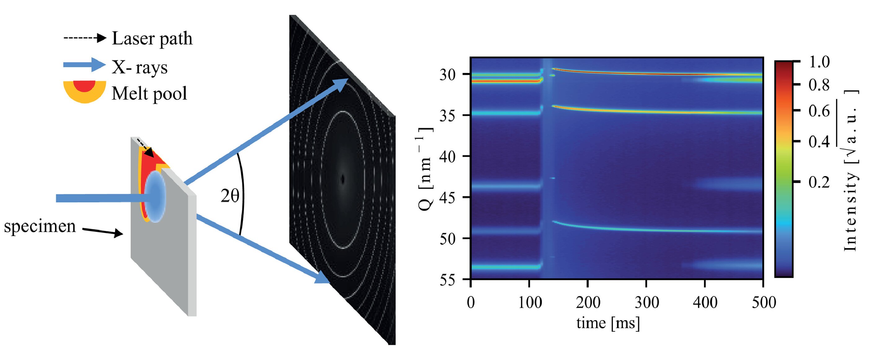 Featured image for Overcoming Metal 3D-Printing Challenges for Widespread Use