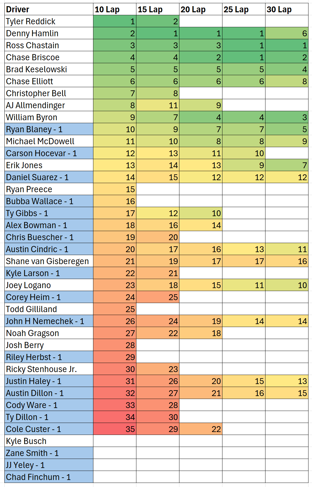 Featured image for Nashville Cracker Barrel 400: Practice, Lineup, and Predictions for 2025 NASCAR Race