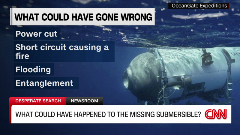 Uncovering the Mystery of the Missing Titan Submersible.