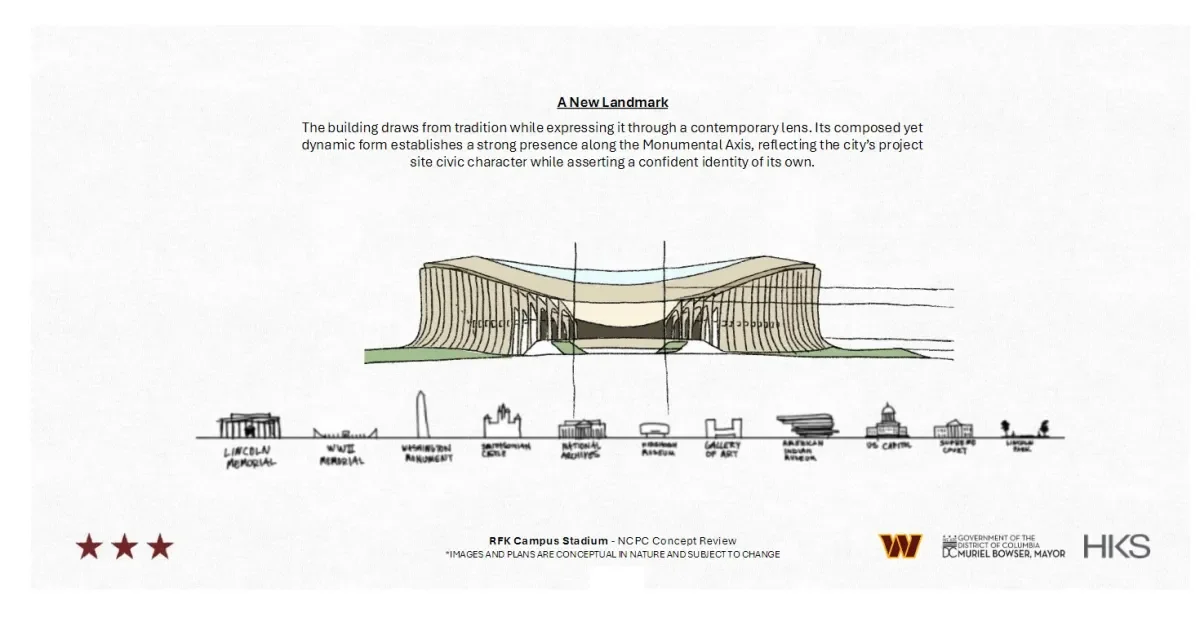Commanders’ RFK Stadium Plan: A High-Level NCPC Submission