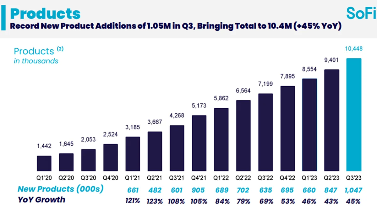 Featured image for "SoFi's Volatile Journey: Is Rapid Growth Worth the Investment Risk?"