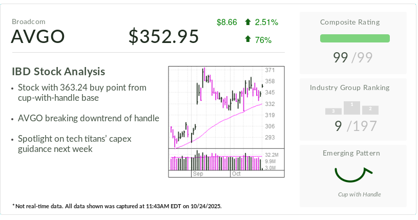 Broadcom Gains in Custom AI Chips Amid Major Cloud Deals