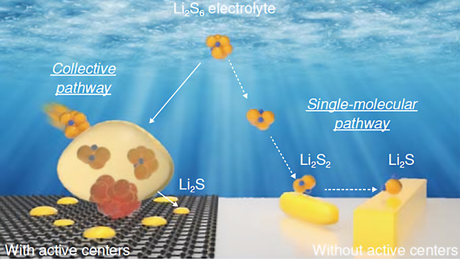 Featured image for Unveiling a Revolutionary Pathway to High-Energy, Low-Cost, and Long-Lasting Batteries