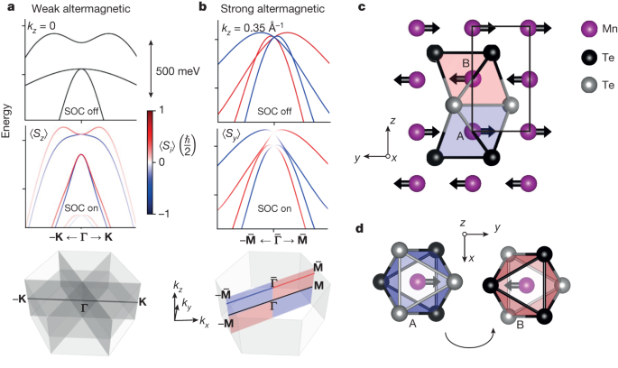 Featured image for "Unveiling Altermagnetism: A Breakthrough in Magnetism Research"