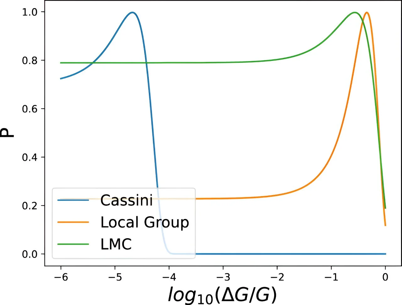 "Probing Dark Energy: Insights from our Neighboring Galaxy"