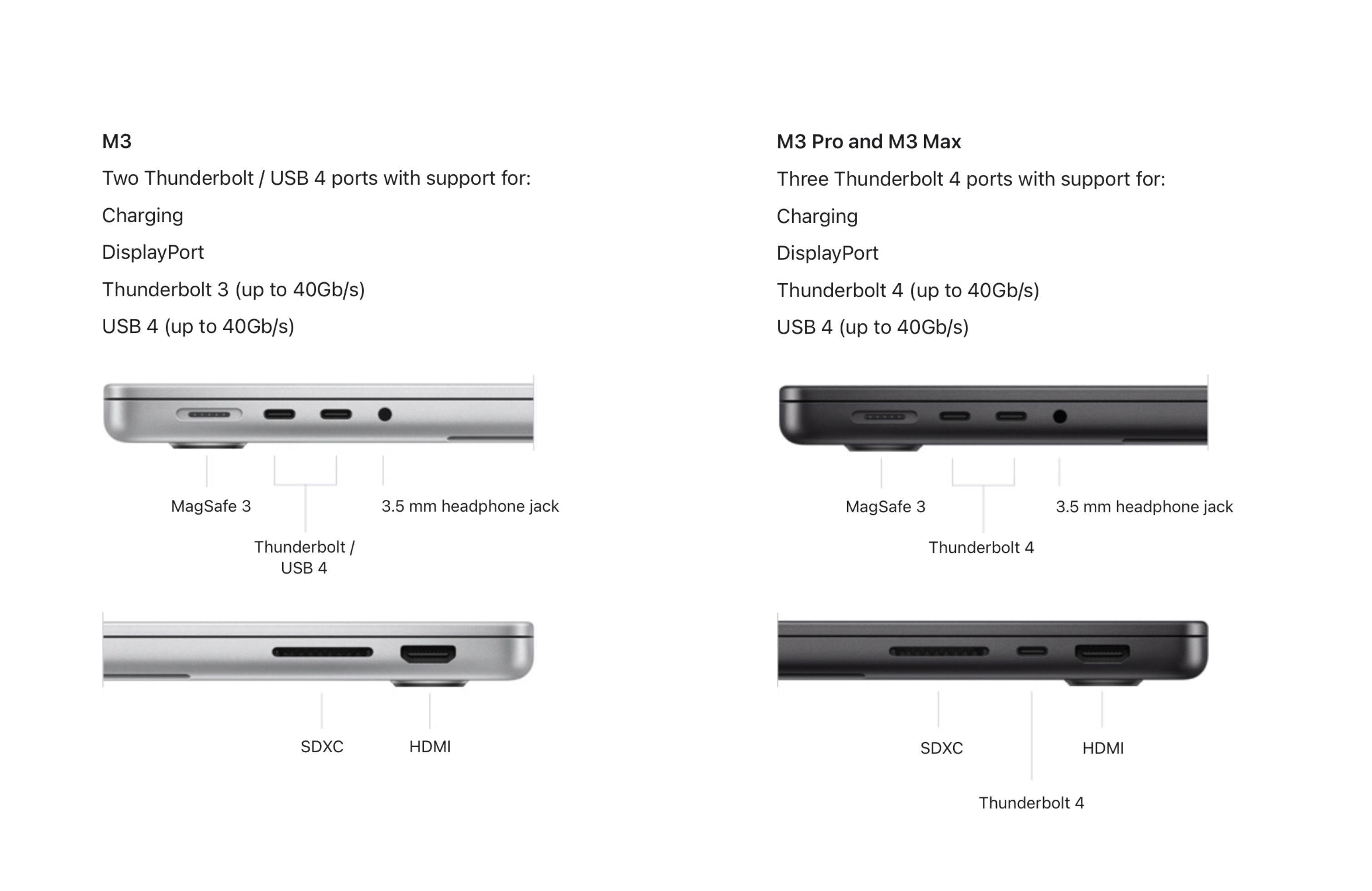 Featured image for "Apple's New M3 MacBook Pro: Surprising Specs and Thunderbolt 3 Ports"