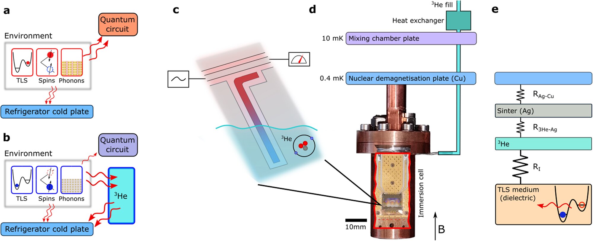 Featured image for Revolutionary Cooling Tech for Quantum Computing Circuits.