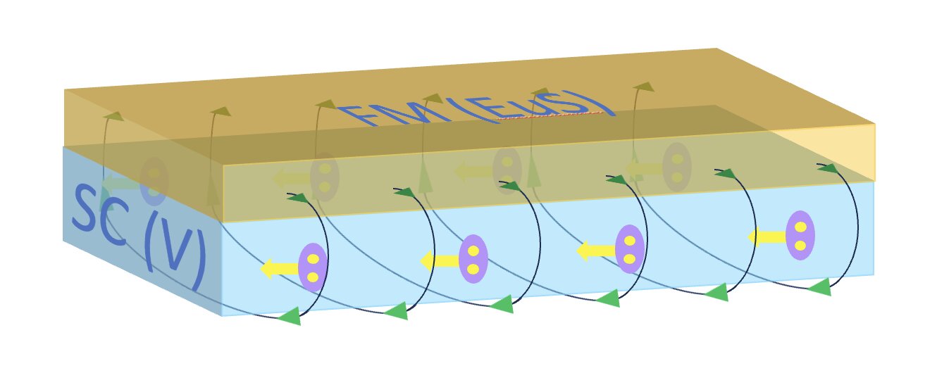 Featured image for "Groundbreaking Discovery: Superconductive Diode Effect Found in Thin Films"