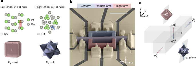 Featured image for Quantum Geometry Enables Chiral Fermionic Valve