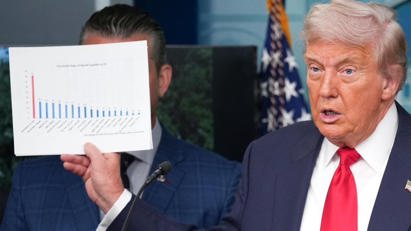 Featured image for Trump's Focus on Crime Challenges Democrats' Policy and Authority