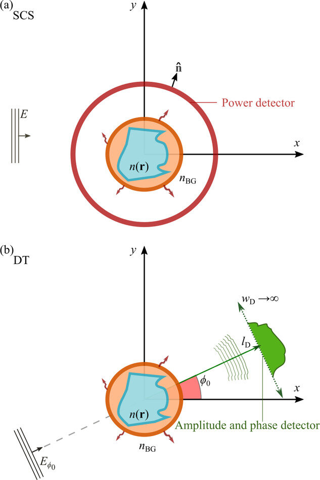 Featured image for Invisibility cloaks no match for new detection technique.