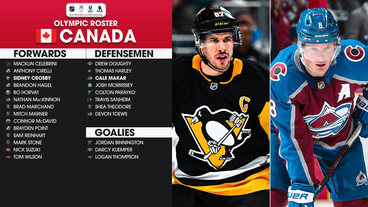 Featured image for Canada's 2026 Winter Olympics Hockey Team Roster Revealed