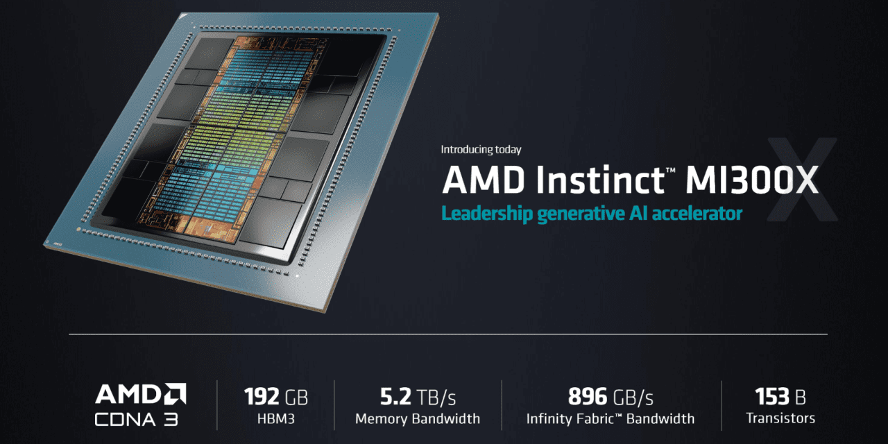 AMD partners with Hugging Face and PyTorch to challenge Nvidia in AI.