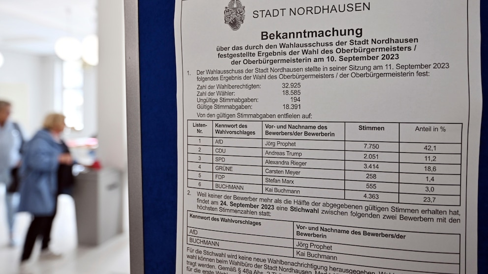 Far-right AfD candidate loses mayoral race in Germany's Nordhausen