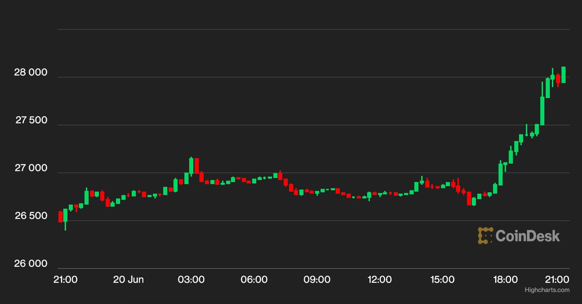 Bitcoin's Price Surge Continues, Analysts Predict Future Growth